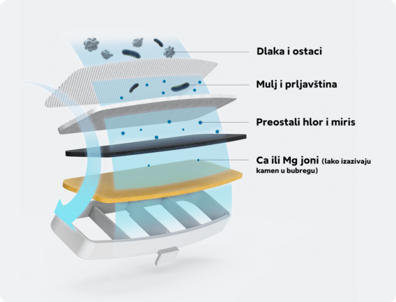 Xiaomi filter za smart pet pojilicu - Image 2